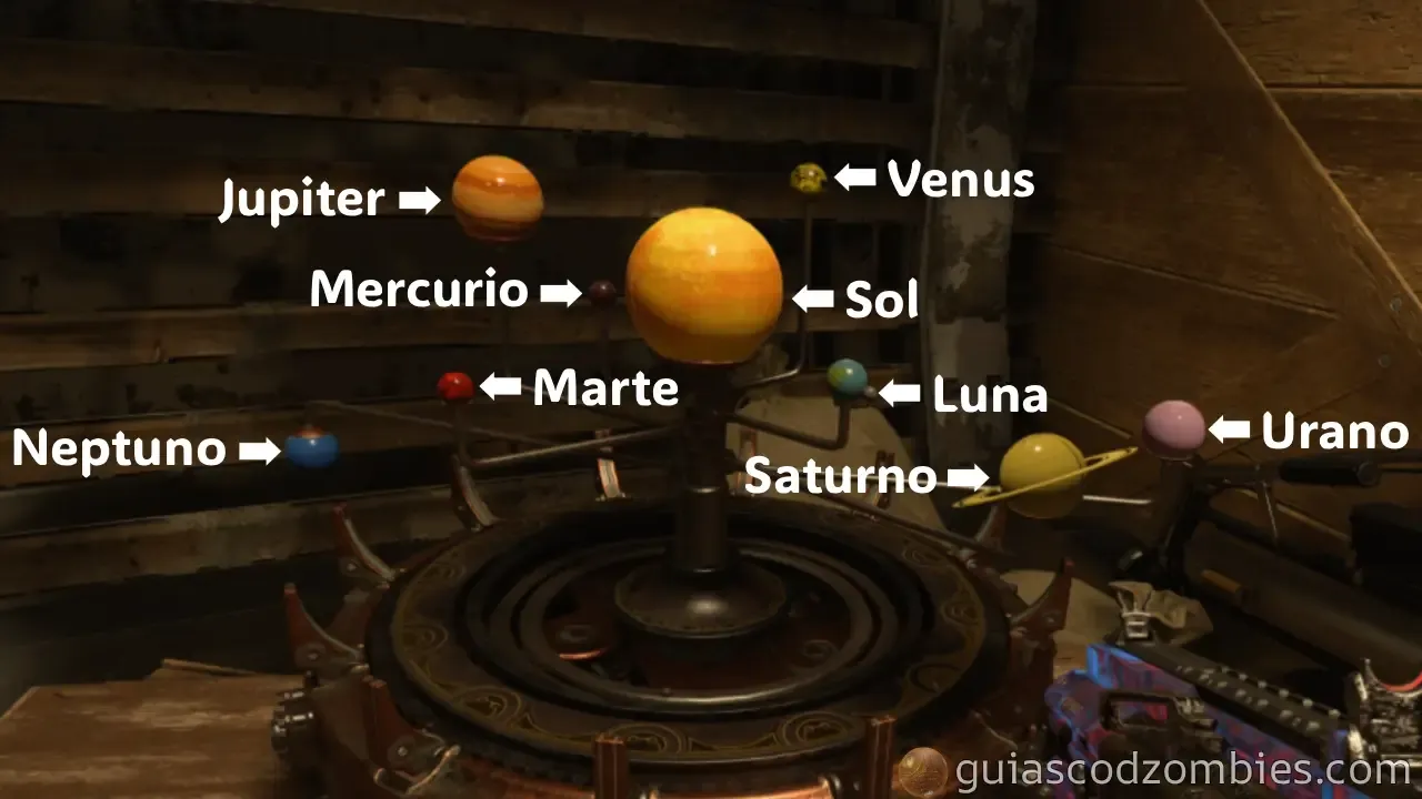 Sistema Solar Modelo